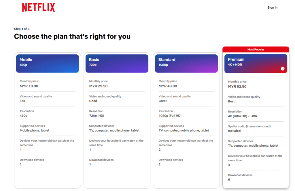 netflix subscription plan malaysia
